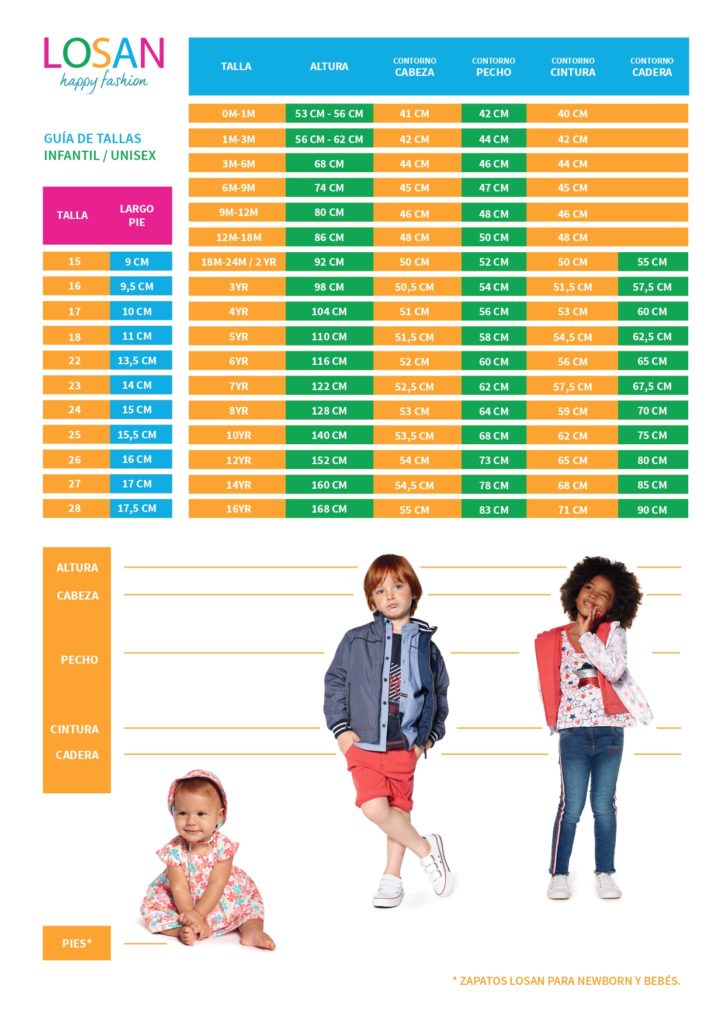 Guía de tallas - ropa para bebés y niños/as - El Blog de Soyde